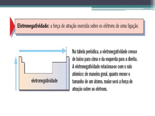 ELETRONEGATIVIDADE
 