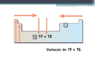 Quimica tabela periodica