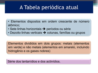 A Tabela periódica atual
• Elementos dispostos em ordem crescente de número
atômico;
• Sete linhas horizontais  períodos ou série
• Dezoito linhas verticais  colunas, famílias ou grupos
Elementos divididos em dois grupos: metais (elementos
em verde) e não metais (elementos em amarelo, incluindo
hidrogênio e os gases nobres)
Série dos lantanídios e dos actinídios.
 