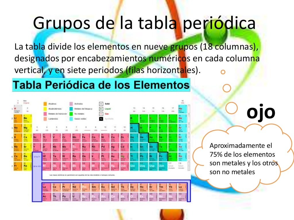 Quimica tabla periodica