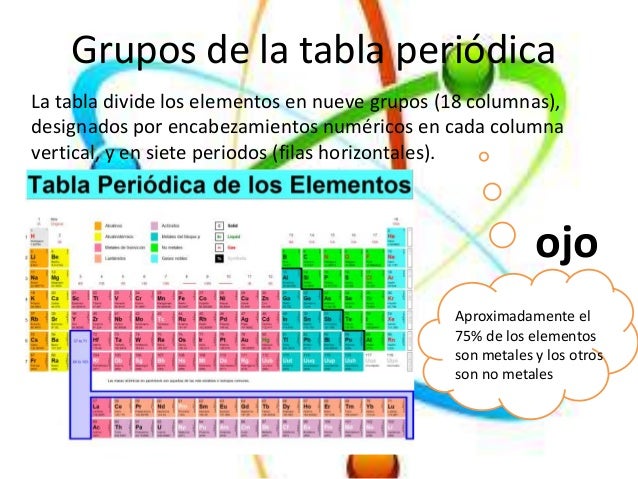 tabla periodica x elemento image collections periodic table and tabla periodica con x images periodic table - Elementos De La Tabla Periodica Con X tabla periodica x elemento image collections periodic table and tabla periodica con x images periodic table - Elementos De La Tabla Periodica Con X