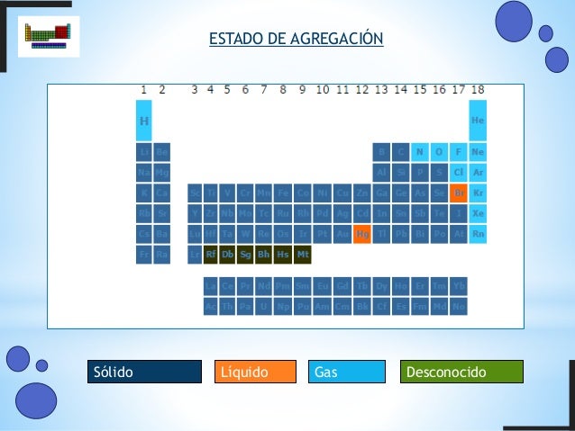 Quimica tabla periodica