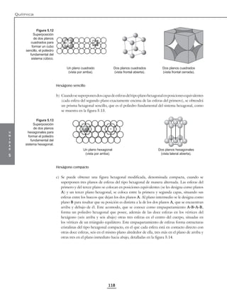 u
n
i
d
a
d
5
Química
118
Un plano cuadrado
(vista por arriba).
Dos planos cuadrados
(vista frontal abierta).
Dos planos cuadrados
(vista frontal cerrada).
Hexágono sencillo
b) Cuandosesuperponendoscapasdeesferasdeltipoplanohexagonalenposicionesequivalentes
(cada esfera del segundo plano exactamente encima de las esferas del primero), se obtendrá
un prisma hexagonal sencillo, que es el poliedro fundamental del sistema hexagonal, como
se muestra en la figura 5.13.
Un plano hexagonal
(vista por arriba).
Dos planos hexagonales
(vista lateral abierta).
Hexágono compacto
c) Se puede obtener una figura hexagonal modificada, denominada compacta, cuando se
superponen tres planos de esferas del tipo hexagonal de manera alternada. Las esferas del
primero y del tercer plano se colocan en posiciones equivalentes (se les designa como planos
A) y un tercer plano hexagonal, se coloca entre la primera y segunda capas, situando sus
esferas entre los huecos que dejan los dos planos A. Al plano intermedio se le designa como
plano B para resaltar que su posición es distinta a la de los dos planos A, que se encuentran
arriba y debajo de él. Este acomodo, que se conoce como empaquetamiento A-B-A-B,
forma un poliedro hexagonal que posee, además de las doce esferas en los vértices del
hexágono (seis arriba y seis abajo) otras tres esferas en el centro del cuerpo, situadas en
los vértices de un triángulo equilátero. Este empaquetamiento de esferas forma estructuras
cristalinas del tipo hexagonal compacto, en el que cada esfera está en contacto directo con
otras doce esferas, seis en el mismo plano alrededor de ella, tres más en el plano de arriba y
otras tres en el plano inmediato hacia abajo, detalladas en la figura 5.14.
Figura 5.12
Superposición
de dos planos
cuadrados para
formar un cubo
sencillo, el poliedro
fundamental del
sistema cúbico.
Figura 5.13
Superposición
de dos planos
hexagonales para
formar el poliedro
fundamental del
sistema hexagonal.
 