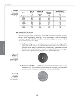u
n
i
d
a
d
5
Química
120
Metal
Temp. de
fusión
°C
Energía de
ionización
kJ/mol
Densidad
(g/cm3
)
Radio atómico
estructura cristalina
(Å)
Tungsteno 3410 770 19.2 1.41
Hierro 1538 759 7.9 1.28
Níquel 1453 737 8.9 1.25
Cobre 1085 745 8.9 1.28
Oro 1064 890 19.3 1.44
Plata 962 731 10.5 1.44
Aluminio 660 578 2.7 1.43
Cinc 420 906 7.1 1.37
Plomo 327 715 11.4 1.75
Estaño 232 709 5.8 1.58
Nucleación y dendritas
Para fabricar una pieza sólida de algún metal, primero debe calentarse hasta fundirlo, enseguida,
ese metal licuado se transfiere al molde que le dará la forma deseada, se deja enfriar hasta que
solidifica y se separa del molde. El proceso de conversión del metal líquido en su correspondiente
sólido cristalino se da en varias etapas:
a) Nucleación. En la primera etapa del enfriamiento se inicia la formación de múltiples núcleos
o pequeños cristales de metal sólido denominados cristales fríos, porque aparecen en las
zonas más frías del molde y en las más externas del metal líquido. La solidificación prosigue
desde las partes externas hacia el centro del molde por la aparición de nuevos núcleos que se
forman a medida que disminuye la temperatura en el seno del metal líquido.
b) Formación de dendritas. La solidificación continúa mediante la interconexión de varios
núcleos pequeños que van formando cristales en forma de espigas, como troncos con
pequeñas ramas laterales, a estas ramificaciones se les denomina dendritas.
Tabla 5.2
Propiedades
de metales
ordenados por
punto de fusión.
Figura 5.16
Nucleación.
Aparición de
puntos de
solidiicación en
las zonas frías.
Figura 5.17
Dendritas.
Formación
de pequeñas
arborescencias.
 