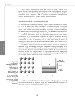 u
n
i
d
a
d
5
Química
130
Como la fuerza de unión entre las capas es débil, el grafito es blando y maleable, lo que
permite la conductividad eléctrica, uno de sus principales usos es en la fabricación de electrodos.
Otro aspecto importante de la tecnología del grafito es la producción de fibras por pirólisis a
temperaturas iguales o superiores a 1500 o
C, además de la fabricación de fibras poliméricas
orgánicas orientadas y grafito en forma de espumas, laminillas o acicular.
Materiales semiconductores, semiconductores tipo n y p
Los semiconductores son materiales a los que se les puede controlar la conductividad eléctrica,
por lo que se utilizan como diodos, transistores y en circuitos integrados. Forman parte
importante de diversos sistemas esenciales para transmitir información y luz a través de fibras
ópticas y para convertir la luz en señales eléctricas, o viceversa. Los semiconductores son
intrínsecos, cuando están hechos con un elemento puro y son extrínsecos, cuando al elemento
puro se le agregan impurezas (dopado) con el objetivo de mejorar su semiconducción.
El silicio, el germanio y el estaño gris (grupo 14 de la tabla periódica) son ejemplos
representativos de los semiconductores elementales, se utilizan en la industria electrónica
formando parte de las computadoras y de aparatos inalámbricos de amplio uso en la
comunicación, así como en instrumentos para el control automatizado de procesos de
producción, en lectores de claves de identificación personal en bancos, de mercancías en centros
comerciales y muchos usos más.
Una diferencia importante entre semiconductores y aislantes es el tamaño de sus brechas
energéticas. En un semiconductor la brecha es relativamente pequeña, y un número útil de
electrones puede brincarla desde la banda de valencia llena, hasta la banda de conducción vacía.
En este proceso, el electrón es un portador negativo en la banda de conducción y el hoyo
electrónico que deja en la banda de valencia, es un portador positivo. En la figura 5.29 se
representa un esquema del modelo de semiconductividad intrínseca para el germanio; el silicio
y el estaño gris muestran el mismo modelo de comportamiento.
Ge Ge Ge Ge
Ge Ge Ge Ge
Ge Ge Ge Ge
Ge Ge Ge Ge
banda de
semi conducción
brecha
banda
de valencia
a) b)
La tabla 5.5 muestra los valores de la brecha energética (∆E) que separa las bandas de
valencia y de conducción; es la energía que se debe proporcionar a los semiconductores
elementales intrínsecos para inducir la conducción eléctrica.
Figura 5.29
Semiconductor
intrínseco de germanio.
a) Representación
esquemática en la
que los pares de
electrones de cada
enlace covalente se
representan por una
línea.
b) Par electrón-hoyo,
por cada electrón que
salta a la banda de
conducción se produce
un hoyo entre los
electrones de la banda
de valencia.
 