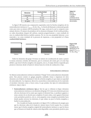 u
n
i
d
a
d
5
Estructura y propiedades de los materiales
131
Elemento
Conductividad
Ω
ΔE
eV
C (diamante) 10-6
6.0
Si 5 x 10-3
1.1
Ge 2 x 10-2
0.7
Sn (gris) < 1.0 0.08
La figura 5.30 muestra una comparación esquemática entre las brechas energéticas de los
semiconductores intrínsecos: Cdiamante
, Si, Ge y Sngris
. La brecha del diamante es demasiado grande
como para tener un número útil de portadores de carga, razón por la cual se comporta como
aislante eléctrico. El número de portadores de los elementos del grupo 14 de la tabla periódica,
en orden descendente después del carbono, aumenta progresivamente y como resultado de
esto, la conductividad eléctrica también aumenta. Por ser esta una propiedad inherente a esos
materiales y no como resultado de la presencia de impurezas, a esta propiedad se le llama
conductividad intrínseca.
Carbono Silicio Germanio Estaño gris
Todos los elementos del grupo 14 tienen un número de coordinación de cuatro y poseen
la misma estructura cristalina del diamante, pero la resistencia del estaño gris es la más baja
debido a que tiene la brecha energética más pequeña, esto es, el campo eléctrico requerido para
promover electrones desde la banda de valencia hasta los niveles de conducción es bajo.
Semiconductores extrínsecos
Se obtienen semiconductores extrínsecos mediante el “dopaje” de los semiconductores elementales
puros. Este proceso consiste en agregar pequeñas cantidades (trazas o impurezas) de otros
elementos con el objetivo de disminuir el valor de su brecha energética, lo que mejora su capacidad
de semiconducción. Las impurezas alteran las características semiconductoras de los materiales
al introducir electrones extras u hoyos extras, lo que produce dos tipos de semiconductores
extrínsecos: tipo p y tipo n.
• Semiconductores extrínsecos tipo p. Son los que se obtienen al dopar elementos
semiconductores intrínsecos con elementos del grupo 13. Como estos elementos proveen
sólo tres electrones de los cuatro que requiere el elemento base, se producen agujeros o
zonas carentes de un electrón para completar el cuarto enlace, estos agujeros funcionan
como portadores positivos, esto es, crean pequeñas zonas energéticas permitidas hacia
donde pueden moverse los electrones, lo que reduce un poco la brecha energética y
facilita la semiconducción.
En el modelo de bandas mostrado en la figura 5.31, la diferencia de energías para
que los electrones salten de la banda de valencia hasta el nivel aceptor Ea, es mucho
menor que la brecha energética original del semiconductor intrínseco ya que los hoyos
que se forman en la banda de valencia están disponibles como portadores positivos para
Tabla 5.5
Brecha
energética
o banda
prohibida de los
semiconductores
elementales.
Figura 5.30
Brechas
energéticas de
elementos en el
grupo14: Cdiamante
,
Si, Ge y Sngris
.
 