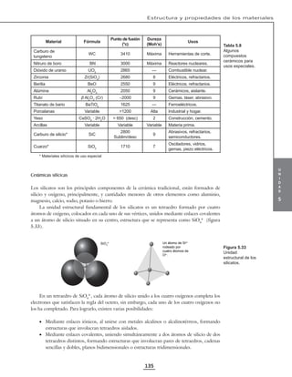 u
n
i
d
a
d
5
Estructura y propiedades de los materiales
135
Material Fórmula
Punto de fusión
(°c)
Dureza
(Moh’s)
Usos
Carburo de
tungsteno
WC 3410 Máxima Herramientas de corte.
Nitruro de boro BN 3000 Máxima Reactores nucleares.
Dióxido de uranio UO2
2865 --- Combustible nuclear.
Zirconia Zr(SiO2
) 2680 8 Eléctricos, refractarios.
Berilia BeO 2550 9 Eléctricos, refractarios.
Alúmina Al2
O3
2050 9 Cerámicos, aislante.
Rubí β Al2
O3
(Cr) ∼2000 9 Gemas, láser, abrasivo.
Titanato de bario BaTiO4
1625 --- Ferroeléctricos.
Porcelanas Variable >1200 Alta Industrial y hogar.
Yeso CaSO4
· 2H2
O > 650 (desc) 2 Construcción, cemento.
Arcillas Variable Variable Variable Materia prima.
Carburo de silicio* SiC
2800
Sublim/desc
9
Abrasivos, refractarios,
semiconductores.
Cuarzo* SiO2
1710 7
Osciladores, vidrios,
gemas, piezo eléctricos.
* Materiales silícicos de uso especial
Cerámicas silícicas
Los silicatos son los principales componentes de la cerámica tradicional, están formados de
silicio y oxígeno, principalmente, y cantidades menores de otros elementos como aluminio,
magnesio, calcio, sodio, potasio o hierro.
La unidad estructural fundamental de los silicatos es un tetraedro formado por cuatro
átomos de oxígeno, colocados en cada uno de sus vértices, unidos mediante enlaces covalentes
a un átomo de silicio situado en su centro, estructura que se representa como SiO4
4-
(figura
5.33).
SiO4
4- Un átomo de Si4+
rodeado por
cuatro átomos de
O2–
.
Si
O
O
O
O
En un tetraedro de SiO4
4-
, cada átomo de silicio unido a los cuatro oxígenos completa los
electrones que satisfacen la regla del octeto, sin embargo, cada uno de los cuatro oxígenos no
los ha completado. Para lograrlo, existen varias posibilidades:
• Mediante enlaces iónicos, al unirse con metales alcalinos o alcalinotérreos, formando
estructuras que involucran tetraedros aislados.
• Mediante enlaces covalentes, uniendo simultáneamente a dos átomos de silicio de dos
tetraedros distintos, formando estructuras que involucran pares de tetraedros, cadenas
sencillas y dobles, planos bidimensionales o estructuras tridimensionales.
Tabla 5.8
Algunos
compuestos
cerámicos para
usos especiales.
Figura 5.33
Unidad
estructural de los
silicatos.
 