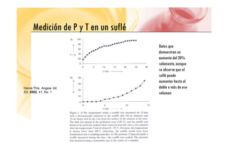 Medición de P y T en un suflé
Medición de P y T en un suflé
Datos que
demuestran un
aumento del 20%
l
solamente, aunque
se observa que el
suflé puede
t h t l
Hervé This. Angew. Int.
Ed. 2002, 41, No. 1
aumentar hasta el
doble o más de ese
volumen
 