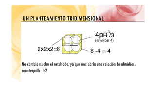 UN PLANTEAMIENTO TRIDIMENSIONAL
UN PLANTEAMIENTO TRIDIMENSIONAL
No cambia mucho el resultado, ya que nos daría una relación de almidón :
mantequilla 1:2
 