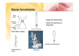 Nuevas herramientas
Nuevas herramientas
Cajas de ultrasonidos
Hacen emulsiones en
segundos
Para filtrar caldos
Formación de espumas
Embudos de decantación
Calentamiento a
reflujo
Rotavapor
 