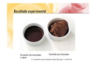 Resultado experimental
Resultado experimental
Emulsión de chocolate Chantilly de chocolate
y agua
H. This British Journal of Nutrition (2005), 93, Suppl. 1, S139-S146
 