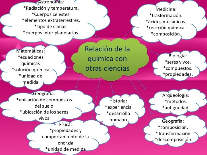 Con Que Otras Ciencias Se Relaciona La Quimica Tados Con Que Otras Ciencias Se Relaciona La Quimica Tados