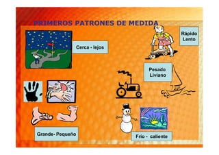 PRIMEROS PATRONES DE MEDIDA
                                                    Rápido
                                                    Lento
                  Cerca - lejos



                                        Pesado
                                        Liviano




Grande- Pequeño                   Frío - caliente
 