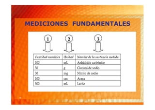 MEDICIONES FUNDAMENTALES




16
 
