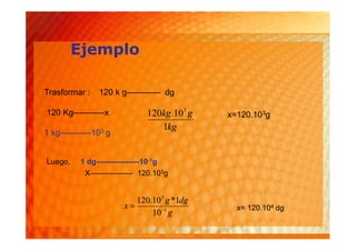 Ejemplo

Trasformar :    120 k g------------ dg

120 Kg-----------x              120kg.103 g   x=120.103g
                                   1kg
1 kg-----------103 g


Luego,    1 dg-----------------10-1g
            X----------------- 120.103g


                           120.103 g *1dg
                        x                      x= 120.104 dg
                               10 1 g
 