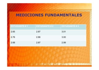MEDICIONES FUNDAMENTALES

ESTUDIANTE # 1   ESTUDIANTE # 2   ESTUDIANTE # 3

2.65             2.87             3.01

2.76             2.86             3.00

2.68             2.87             2.99
 