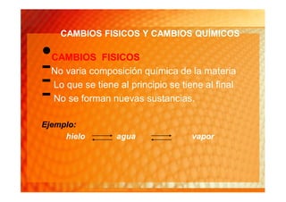 CAMBIOS FISICOS Y CAMBIOS QUÍMICOS

•
- CAMBIOS FISICOS
  No varia composición química de la materia
-
- Lo que se tiene al principio se tiene al final
  No se forman nuevas sustancias.

Ejemplo:
     hielo        agua               vapor
 