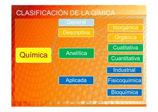 CLASIFICACIÓN DE LA QÍMICA
             General
                           Inorgánica
            Descriptiva
                            Orgánica
                           Cualitativa
Química      Analítica
                           Cuantitativa

                            Industrial
             Aplicada     Fisicoquímica

                           Bioquímica
 