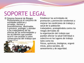 SOPORTE LEGAL
El Sistema General de Riesgos
Profesionales es el conjunto de
entidades públicas y
privadas, normas y
procedimientos, destinados
a prevenir, proteger y atender
a los trabajadores de los
efectos de las enfermedades y
los accidentes que puedan
ocurrir con ocasión o como
consecuencias del trabajo que
desarrollan.

Establecer las actividades de
promoción y prevención tendientes a
mejorar las condiciones de trabajo y
salud de la población
trabajadora, protegiéndola contra los
riesgos derivados de
la organización del trabajo que
puedan afectar la salud individual o
colectiva en los lugares de trabajo
tales como los
físicos, químicos, biológicos, ergonó
micos, psico-sociales, de
saneamiento y de seguridad.

 