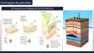 Formação do petróleo
ESTAGIOS DA FORMAÇAO DO PETRÓLEO
Disponívelem>https://image.slidesharecdn.com/planetaterraacessadoem<12/05/17
Gás
Disponívelem>http://alunosonline.uol.com.br/images/recuperacao-intensificada-de-petroleo.acessadoem<14/05/17
Petróleo
 