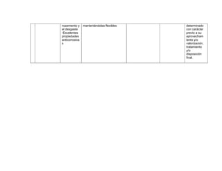 rozamiento y
el desgaste
-Excelentes
propiedades
anticorrosiva
s
manteniéndolas flexibles determinado
con carácter
previo a su
aprovecham
iento y/o
valorización,
tratamiento
y/o
disposición
final.
 