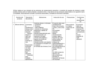2.Para realizar el uso indicado de los productos de mantenimiento preventivo y correctivo de equipos de cómputo y evitar
posibles efectos sobre el medio ambiente, consulte la ficha u hoja técnica de los productos relacionados en la siguiente matriz
y complétela. Adicionalmente consulte 3 productos adicionales y complete la información solicitada.
Nombre del
producto
Descripción
del producto
Aplicaciones Instrucción de uso Precauciones Condiciones
de
almacenamie
nto
1 Silicona térmica

incrementa
la
transferencia
térmica entre
el CPU y el
disipador
 Ayuda a
disipar el
calor que
afecta al
CPU y
prolonga su
vida

Dispensador
de jeringa
con tapa,
para una
precisa y
fácil
aplicación
 Diseñada
para
múltiples
aplicaciones
Cubiertas planas e inclinadas.
- Canalones.
- Terrazas.
- Telas asfálticas.
- Uniones en chimeneas,
claraboyas y salidas de
ventilación.
Indicado especialmente para
la reconstrucción y la
reparación de fugas,
uniones entre tejados y
lugares de entrada de
canalizaciones.
Indicado también para tejados
sin inclinación si se aplica con
un espesor
en húmedo de al menos 2 mm
El soporte debe estar
completamente
limpio, libre de polvo
y grasa, y seco (máx.
5%
de humedad
residual).
Retirar
mecánicamente
musgos, algas y
líquenes así como
partes sueltas de
revestimientos
antiguos de
impermeabilización o
del propio soporte.
Las características de
Rubson Silicona
Líquida
®
SL 3000 (a base de
silicona y de
alta consistencia)
permiten la
reparación de fisuras
con el propio
Este producto
no implica
ningún tipo de
peligro
El producto
debe ser
almacenado
entre los 5ºC
y 40ºC. Cerrar
correctamente
el
envase
después de
cada
utilización
 