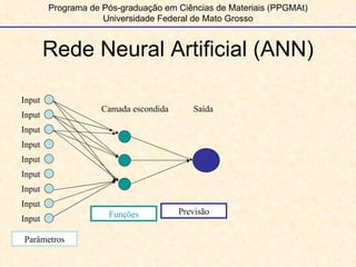 Programa de Pós-graduação em Ciências de Materiais (PPGMAt) Universidade Federal de Mato Grosso Rede Neural Artificial (ANN) Camada escondida Saída Parâmetros Funções Previsão Input Input Input Input Input Input Input Input Input 