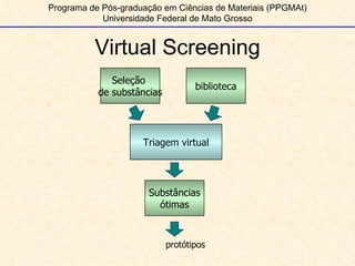 Programa de Pós-graduação em Ciências de Materiais (PPGMAt) Universidade Federal de Mato Grosso Virtual Screening Triagem virtual Substâncias ótimas protótipos Seleção  de substâncias biblioteca 