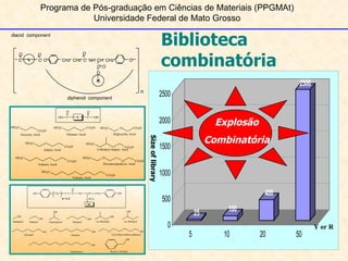 Programa de Pós-graduação em Ciências de Materiais (PPGMAt) Universidade Federal de Mato Grosso Biblioteca  combinatória Y or R Size of library Explosão Combinatória n diacid  component diphenol  component R O C C NH O O CH 2 CH 2 C O CH 2 O CH C O Y O 