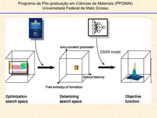 Programa de Pós-graduação em Ciências de Materiais (PPGMAt) Universidade Federal de Mato Grosso 