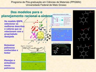 Programa de Pós-graduação em Ciências de Materiais (PPGMAt) Universidade Federal de Mato Grosso Do modelo QSPR, selecionar os melhores descritos e valores que se relacionam com a propriedade desejada Sintesizar polímeros conhecidos e testar Planejar e sintestizar novos polímeros 1 2 3 Dos modelos para o  planejamento racional e síntese n diacid  component diphenol  component R O C C NH O O CH 2 CH 2 C O CH 2 O CH C O Y O 