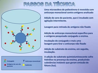  a validade desse reagente reativo é curta.