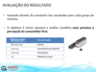 • Ilustrado através do somatório dos resultados para cada grupo de
mancha.
• O objetivo é tornar possível a análise científica mais próxima à
percepção do consumidor final.
Diferença entre
fórmulas (ΔL) Interpretação
De 0.0 a 0.9 Similar
1.0 a 1.9 Levemente perceptível
2.0 a 3.0 Perceptível
>3 Diferença visual
AVALIAÇÃO DO RESULTADO
 