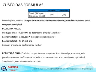 CUSTO DAS FORMULAS
Formulação 2, mesmo com performance extremamente superior, possui custo menor que a
composição original.
ECONOMIA ANUAL.
Produção anual ~ 5.000 MT de detergente em pó (~400/mês)
Economia total = 5.000.000 * 0,o13 (diferença de custo)
Economia total ~ R$ 65 mil/ ano
Com um produto de performance melhor.
RESULTADO FINAL: Produto com performance superior à versão antiga, e mudança de
posicionamento – performance superior a produto de mercado que não era o principal
‘benchmark’, sem o incremento de custo.
* Custo de insumos químicos (NET/ 28 ddl/ CIF) sem incluir processo/ mão de obra/ embalagem.
Formula 1 Formula 2
Custo* (R$/ kg de
detergente em pó)
1,082 1,069
 