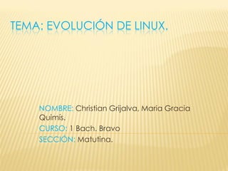 TEMA: EVOLUCIÓN DE LINUX.




    NOMBRE: Christian Grijalva, Maria Gracia
    Quimís.
    CURSO: 1 Bach. Bravo
    SECCIÓN: Matutina.
 