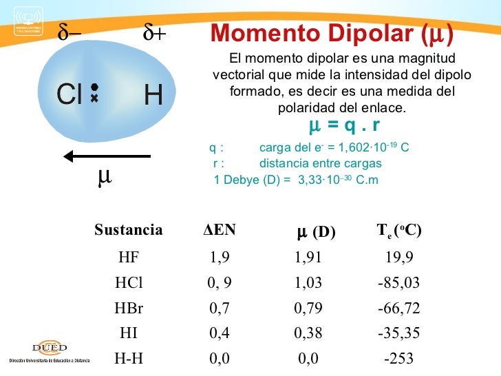 Quim sem 3 a covalente 2012 2