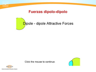 Fuerzas dipolo-dipolo
 