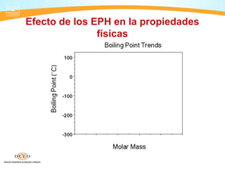 Efecto de los EPH en la propiedades
               físicas
 