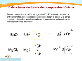 Estructuras de Lewis de compuestos iónicos

Primero se escribe el catión y luego el anión. El anión se representa
entre corchetes, con los electrones que conducen al octeto y la carga
correspondiente fuera de los corchetes. Los cationes poliatómicos se
representan entre corchetes.



                                                                    ••        2-
                                       ••                 2+
                        •
   BaO            Ba                  O•              Ba            O




                                                                         ••
                        •         •




                                                               ••
                                      ••                            ••


                                  ••
                              •
                                  Cl                                          -
                                            ••


                                                         2+         ••
                                  ••
 MgCl2           Mg     •                         Mg          2 Cl




                                                                         ••
                                                               ••
                        •             ••
                                                                ••
                              •
                                  Cl
                                            ••




                                  ••
 