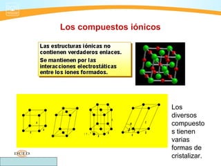 Los compuestos iónicos




                                                           Los
                                   c
                                                           diversos
    a                                      α           c
                                                           compuesto
        a                              β           γ
a                120   o
                           a
                               a
                                               a
                                                       b   s tienen
                                                           varias
                                                           formas de
                                                           cristalizar.
 