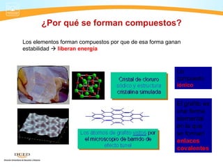 ¿Por qué se forman compuestos?

Los elementos forman compuestos por que de esa forma ganan
estabilidad  liberan energía



                                                        Un
                                                        compuesto
                                                        iónico


                                                        El grafito es
                                                        una forma
                                                        elemental
                                                        en la que
                                                        se forman
                                                        enlaces
                                                        covalentes
 