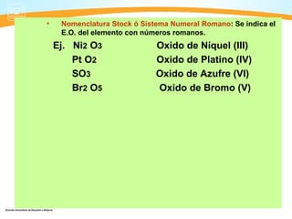 •    Nomenclatura Stock ó Sistema Numeral Romano: Se indica el
     E.O. del elemento con números romanos.
    Ej. Ni2 O3                Oxido de Níquel (III)
        Pt O2                 Oxido de Platino (IV)
        SO3                   Oxido de Azufre (VI)
        Br2 O5                Oxido de Bromo (V)
 