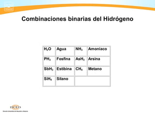 Combinaciones binarias del Hidrógeno



       H2O    Agua      NH3   Amoníaco

       PH3    Fosfina   AsH3 Arsina

       SbH3 Estibina CH4      Metano

       SiH4   Silano
 