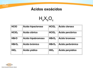Ácidos oxoácidos

                        HaXbOc
HClO    Ácido hipocloroso   HClO2   Ácido cloroso

HClO3   Ácido clórico       HClO4   Ácido perclórico

HBrO    Ácido hipobromoso   HBrO2   Ácido bromoso

HBrO3   Ácido brómico       HBrO4   Ácido perbrómico

HIO3    Ácido yódico        HIO4    Ácido peryódico
 