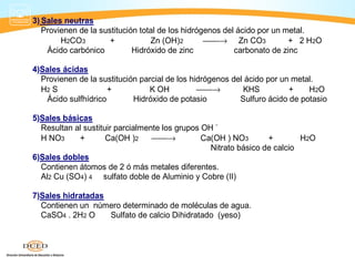 3) Sales neutras
   Provienen de la sustitución total de los hidrógenos del ácido por un metal.
        H2CO3         +           Zn (OH)2        → Zn CO3             + 2 H2O
    Ácido carbónico          Hidróxido de zinc            carbonato de zinc

4)Sales ácidas
  Provienen de la sustitución parcial de los hidrógenos del ácido por un metal.
  H2 S               +          K OH           →         KHS          +    H2O
   Ácido sulfhídrico        Hidróxido de potasio          Sulfuro ácido de potasio

5)Sales básicas
  Resultan al sustituir parcialmente los grupos OH -
  H NO3     +        Ca(OH )2     →           Ca(OH ) NO3       +        H2O
                                                  Nitrato básico de calcio
6)Sales dobles
  Contienen átomos de 2 ó más metales diferentes.
  Al2 Cu (SO4) 4 sulfato doble de Aluminio y Cobre (II)

7)Sales hidratadas
  Contienen un número determinado de moléculas de agua.
  CaSO4 . 2H2 O    Sulfato de calcio Dihidratado (yeso)
 