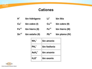 Cationes

H+     Ión hidrógeno         Li+        Ión litio

Cu+    Ión cobre (I)         Cu+2       Ión cobre (II)

Fe+2   Ión hierro (II)       Fe+3       Ión hierro (III)

Sn+2   Ión estaño (II)       Pb+4       Ión plomo (IV)

             NH4+        Ión amonio

             PH4+        Ión fosfonio

             AsH4+       Ión arsonio

             H3O+        Ión oxonio
 
