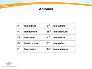 Aniones



H–    Ión hidruro       S–2    Ión sulfuro

F–    Ión fluoruro      Se–2   Ión seleniuro

Cl–   Ión cloruro       N–3    Ión nitruro

Br–   Ión bromuro       P–3    Ión fosfuro

I–    Ión yoduro        As–3   Ión arseniuro
 