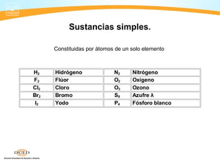 Sustancias simples.

      Constituidas por átomos de un solo elemento



H2    Hidrógeno              N2     Nitrógeno
F2    Flúor                  O2     Oxígeno
Cl2   Cloro                  O3     Ozono
Br2   Bromo                  S8     Azufre λ
 I2   Yodo                   P4     Fósforo blanco
 