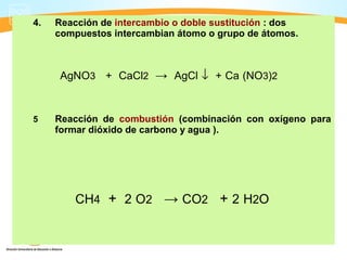 4.   Reacción de intercambio o doble sustitución : dos
     compuestos intercambian átomo o grupo de átomos.



      AgNO3 + CaCl2 → AgCl ↓ + Ca (NO3)2


5    Reacción de combustión (combinación con oxígeno para
     formar dióxido de carbono y agua ).




         CH4 + 2 O2 → CO2 + 2 H2O
 