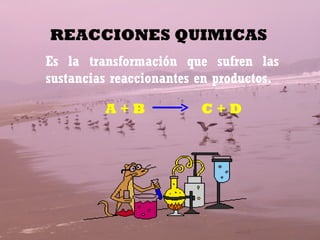 REACCIONES QUIMICAS
Es la transformación que sufren las
sustancias reaccionantes en productos.

         A+B             C+D
 